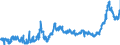CN 1511 /Exports /Unit = Prices (Euro/ton) /Partner: Slovakia /Reporter: Eur27_2020 /1511:Palm oil and its Fractions, Whether or not Refined (Excl. Chemically Modified)