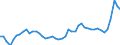 KN 1511 /Exporte /Einheit = Preise (Euro/Tonne) /Partnerland: Ungarn /Meldeland: Eur27_2020 /1511:PalmÃ¶l und Seine Fraktionen, Auch Raffiniert, Jedoch Chemisch Unmodifiziert