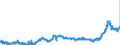 CN 1511 /Exports /Unit = Prices (Euro/ton) /Partner: Hungary /Reporter: Eur27_2020 /1511:Palm oil and its Fractions, Whether or not Refined (Excl. Chemically Modified)