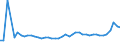 KN 1511 /Exporte /Einheit = Preise (Euro/Tonne) /Partnerland: Rumaenien /Meldeland: Eur27_2020 /1511:PalmÃ¶l und Seine Fraktionen, Auch Raffiniert, Jedoch Chemisch Unmodifiziert