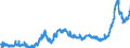 CN 1511 /Exports /Unit = Prices (Euro/ton) /Partner: Romania /Reporter: Eur27_2020 /1511:Palm oil and its Fractions, Whether or not Refined (Excl. Chemically Modified)