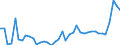 KN 1511 /Exporte /Einheit = Preise (Euro/Tonne) /Partnerland: Bulgarien /Meldeland: Eur27_2020 /1511:PalmÃ¶l und Seine Fraktionen, Auch Raffiniert, Jedoch Chemisch Unmodifiziert