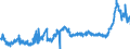 CN 1511 /Exports /Unit = Prices (Euro/ton) /Partner: Bulgaria /Reporter: Eur27_2020 /1511:Palm oil and its Fractions, Whether or not Refined (Excl. Chemically Modified)