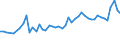 KN 1511 /Exporte /Einheit = Preise (Euro/Tonne) /Partnerland: Albanien /Meldeland: Eur27_2020 /1511:PalmÃ¶l und Seine Fraktionen, Auch Raffiniert, Jedoch Chemisch Unmodifiziert