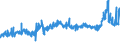 CN 1511 /Exports /Unit = Prices (Euro/ton) /Partner: Albania /Reporter: Eur27_2020 /1511:Palm oil and its Fractions, Whether or not Refined (Excl. Chemically Modified)