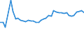 KN 1511 /Exporte /Einheit = Preise (Euro/Tonne) /Partnerland: Ukraine /Meldeland: Eur27_2020 /1511:PalmÃ¶l und Seine Fraktionen, Auch Raffiniert, Jedoch Chemisch Unmodifiziert