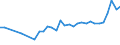KN 1511 /Exporte /Einheit = Preise (Euro/Tonne) /Partnerland: Moldau /Meldeland: Eur27_2020 /1511:PalmÃ¶l und Seine Fraktionen, Auch Raffiniert, Jedoch Chemisch Unmodifiziert