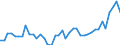 KN 1511 /Exporte /Einheit = Preise (Euro/Tonne) /Partnerland: Russland /Meldeland: Eur27_2020 /1511:PalmÃ¶l und Seine Fraktionen, Auch Raffiniert, Jedoch Chemisch Unmodifiziert