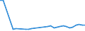 KN 1511 /Exporte /Einheit = Preise (Euro/Tonne) /Partnerland: Georgien /Meldeland: Eur27_2020 /1511:PalmÃ¶l und Seine Fraktionen, Auch Raffiniert, Jedoch Chemisch Unmodifiziert