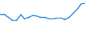 KN 1511 /Exporte /Einheit = Preise (Euro/Tonne) /Partnerland: Armenien /Meldeland: Eur27_2020 /1511:PalmÃ¶l und Seine Fraktionen, Auch Raffiniert, Jedoch Chemisch Unmodifiziert