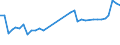 KN 1511 /Exporte /Einheit = Preise (Euro/Tonne) /Partnerland: Kasachstan /Meldeland: Eur27_2020 /1511:PalmÃ¶l und Seine Fraktionen, Auch Raffiniert, Jedoch Chemisch Unmodifiziert