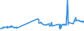 CN 1511 /Exports /Unit = Prices (Euro/ton) /Partner: Kasakhstan /Reporter: Eur27_2020 /1511:Palm oil and its Fractions, Whether or not Refined (Excl. Chemically Modified)