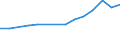 KN 1511 /Exporte /Einheit = Preise (Euro/Tonne) /Partnerland: Usbekistan /Meldeland: Eur27_2020 /1511:PalmÃ¶l und Seine Fraktionen, Auch Raffiniert, Jedoch Chemisch Unmodifiziert