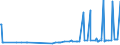 CN 1511 /Exports /Unit = Prices (Euro/ton) /Partner: Uzbekistan /Reporter: Eur27_2020 /1511:Palm oil and its Fractions, Whether or not Refined (Excl. Chemically Modified)