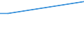 KN 1511 /Exporte /Einheit = Preise (Euro/Tonne) /Partnerland: Kirgistan /Meldeland: Eur27_2020 /1511:PalmÃ¶l und Seine Fraktionen, Auch Raffiniert, Jedoch Chemisch Unmodifiziert