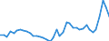 KN 1511 /Exporte /Einheit = Preise (Euro/Tonne) /Partnerland: Slowenien /Meldeland: Eur27_2020 /1511:PalmÃ¶l und Seine Fraktionen, Auch Raffiniert, Jedoch Chemisch Unmodifiziert
