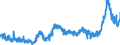 CN 1511 /Exports /Unit = Prices (Euro/ton) /Partner: Slovenia /Reporter: Eur27_2020 /1511:Palm oil and its Fractions, Whether or not Refined (Excl. Chemically Modified)