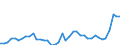 KN 1511 /Exporte /Einheit = Preise (Euro/Tonne) /Partnerland: Kroatien /Meldeland: Eur27_2020 /1511:PalmÃ¶l und Seine Fraktionen, Auch Raffiniert, Jedoch Chemisch Unmodifiziert