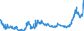 CN 1511 /Exports /Unit = Prices (Euro/ton) /Partner: Croatia /Reporter: Eur27_2020 /1511:Palm oil and its Fractions, Whether or not Refined (Excl. Chemically Modified)