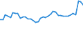 KN 1511 /Exporte /Einheit = Preise (Euro/Tonne) /Partnerland: Bosn.-herzegowina /Meldeland: Eur27_2020 /1511:PalmÃ¶l und Seine Fraktionen, Auch Raffiniert, Jedoch Chemisch Unmodifiziert