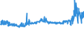 CN 1511 /Exports /Unit = Prices (Euro/ton) /Partner: Bosnia-herz. /Reporter: Eur27_2020 /1511:Palm oil and its Fractions, Whether or not Refined (Excl. Chemically Modified)