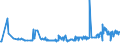 CN 1511 /Exports /Unit = Prices (Euro/ton) /Partner: Kosovo /Reporter: Eur27_2020 /1511:Palm oil and its Fractions, Whether or not Refined (Excl. Chemically Modified)