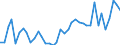KN 1511 /Exporte /Einheit = Preise (Euro/Tonne) /Partnerland: Ehem.jug.rep.mazed /Meldeland: Eur27_2020 /1511:PalmÃ¶l und Seine Fraktionen, Auch Raffiniert, Jedoch Chemisch Unmodifiziert