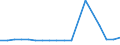 KN 1511 /Exporte /Einheit = Preise (Euro/Tonne) /Partnerland: Montenegro /Meldeland: Eur27_2020 /1511:PalmÃ¶l und Seine Fraktionen, Auch Raffiniert, Jedoch Chemisch Unmodifiziert