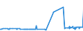 CN 1511 /Exports /Unit = Prices (Euro/ton) /Partner: Montenegro /Reporter: Eur27_2020 /1511:Palm oil and its Fractions, Whether or not Refined (Excl. Chemically Modified)