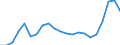 KN 1511 /Exporte /Einheit = Preise (Euro/Tonne) /Partnerland: Serbien /Meldeland: Eur27_2020 /1511:PalmÃ¶l und Seine Fraktionen, Auch Raffiniert, Jedoch Chemisch Unmodifiziert