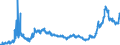 CN 1511 /Exports /Unit = Prices (Euro/ton) /Partner: Serbia /Reporter: Eur27_2020 /1511:Palm oil and its Fractions, Whether or not Refined (Excl. Chemically Modified)