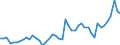 KN 1511 /Exporte /Einheit = Preise (Euro/Tonne) /Partnerland: Marokko /Meldeland: Eur27_2020 /1511:PalmÃ¶l und Seine Fraktionen, Auch Raffiniert, Jedoch Chemisch Unmodifiziert