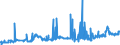 CN 1511 /Exports /Unit = Prices (Euro/ton) /Partner: Morocco /Reporter: Eur27_2020 /1511:Palm oil and its Fractions, Whether or not Refined (Excl. Chemically Modified)