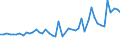 KN 1511 /Exporte /Einheit = Preise (Euro/Tonne) /Partnerland: Algerien /Meldeland: Eur27_2020 /1511:PalmÃ¶l und Seine Fraktionen, Auch Raffiniert, Jedoch Chemisch Unmodifiziert