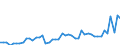 KN 1511 /Exporte /Einheit = Preise (Euro/Tonne) /Partnerland: Tunesien /Meldeland: Eur27_2020 /1511:PalmÃ¶l und Seine Fraktionen, Auch Raffiniert, Jedoch Chemisch Unmodifiziert