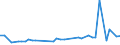 KN 1511 /Exporte /Einheit = Preise (Euro/Tonne) /Partnerland: Libyen /Meldeland: Eur27_2020 /1511:PalmÃ¶l und Seine Fraktionen, Auch Raffiniert, Jedoch Chemisch Unmodifiziert