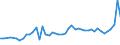 KN 1511 /Exporte /Einheit = Preise (Euro/Tonne) /Partnerland: Aegypten /Meldeland: Eur27_2020 /1511:PalmÃ¶l und Seine Fraktionen, Auch Raffiniert, Jedoch Chemisch Unmodifiziert