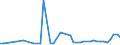 KN 1511 /Exporte /Einheit = Preise (Euro/Tonne) /Partnerland: Sudan /Meldeland: Eur27_2020 /1511:PalmÃ¶l und Seine Fraktionen, Auch Raffiniert, Jedoch Chemisch Unmodifiziert