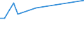 KN 1511 /Exporte /Einheit = Preise (Euro/Tonne) /Partnerland: Mauretanien /Meldeland: Eur27 /1511:PalmÃ¶l und Seine Fraktionen, Auch Raffiniert, Jedoch Chemisch Unmodifiziert