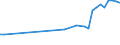 KN 1511 /Exporte /Einheit = Preise (Euro/Tonne) /Partnerland: Mali /Meldeland: Eur27_2020 /1511:PalmÃ¶l und Seine Fraktionen, Auch Raffiniert, Jedoch Chemisch Unmodifiziert