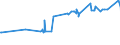 CN 1511 /Exports /Unit = Prices (Euro/ton) /Partner: Mali /Reporter: Eur27_2020 /1511:Palm oil and its Fractions, Whether or not Refined (Excl. Chemically Modified)