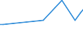 KN 1511 /Exporte /Einheit = Preise (Euro/Tonne) /Partnerland: Burkina Faso /Meldeland: Eur27_2020 /1511:PalmÃ¶l und Seine Fraktionen, Auch Raffiniert, Jedoch Chemisch Unmodifiziert