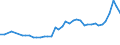 KN 1511 /Exporte /Einheit = Preise (Euro/Tonne) /Partnerland: Kap Verde /Meldeland: Eur27_2020 /1511:PalmÃ¶l und Seine Fraktionen, Auch Raffiniert, Jedoch Chemisch Unmodifiziert