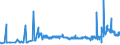 CN 1511 /Exports /Unit = Prices (Euro/ton) /Partner: Cape Verde /Reporter: Eur27_2020 /1511:Palm oil and its Fractions, Whether or not Refined (Excl. Chemically Modified)