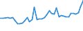KN 1511 /Exporte /Einheit = Preise (Euro/Tonne) /Partnerland: Senegal /Meldeland: Eur27_2020 /1511:PalmÃ¶l und Seine Fraktionen, Auch Raffiniert, Jedoch Chemisch Unmodifiziert