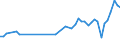 KN 1511 /Exporte /Einheit = Preise (Euro/Tonne) /Partnerland: Guinea-biss. /Meldeland: Eur27_2020 /1511:PalmÃ¶l und Seine Fraktionen, Auch Raffiniert, Jedoch Chemisch Unmodifiziert