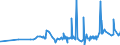 CN 1511 /Exports /Unit = Prices (Euro/ton) /Partner: Guinea Biss. /Reporter: Eur27_2020 /1511:Palm oil and its Fractions, Whether or not Refined (Excl. Chemically Modified)