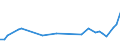 KN 1511 /Exporte /Einheit = Preise (Euro/Tonne) /Partnerland: Guinea /Meldeland: Eur27_2020 /1511:PalmÃ¶l und Seine Fraktionen, Auch Raffiniert, Jedoch Chemisch Unmodifiziert