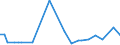 KN 1511 /Exporte /Einheit = Preise (Euro/Tonne) /Partnerland: Elfenbeink. /Meldeland: Eur27_2020 /1511:PalmÃ¶l und Seine Fraktionen, Auch Raffiniert, Jedoch Chemisch Unmodifiziert
