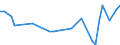KN 1511 /Exporte /Einheit = Preise (Euro/Tonne) /Partnerland: Ghana /Meldeland: Eur27_2020 /1511:PalmÃ¶l und Seine Fraktionen, Auch Raffiniert, Jedoch Chemisch Unmodifiziert